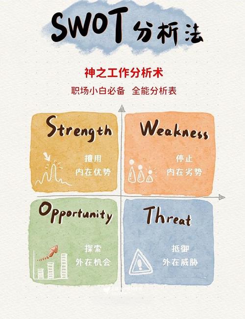 离职后独自旅行思考职业方向