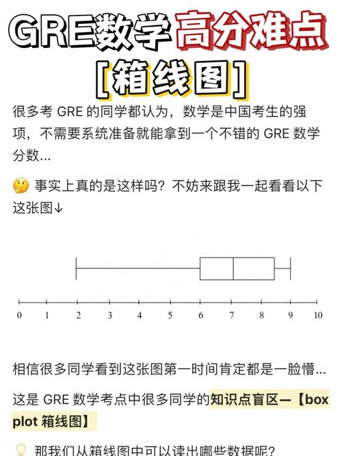 GRE数学图表题易错点归纳示意图