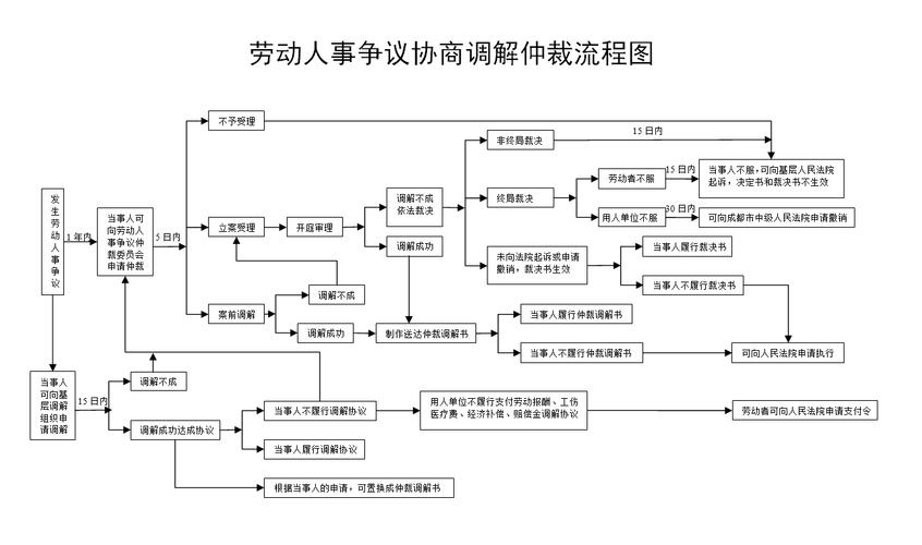 仲裁庭组成结构示意图