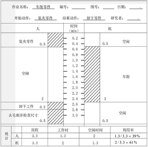 工厂降本增效的隐形杠杆：工业制造中的工作研究