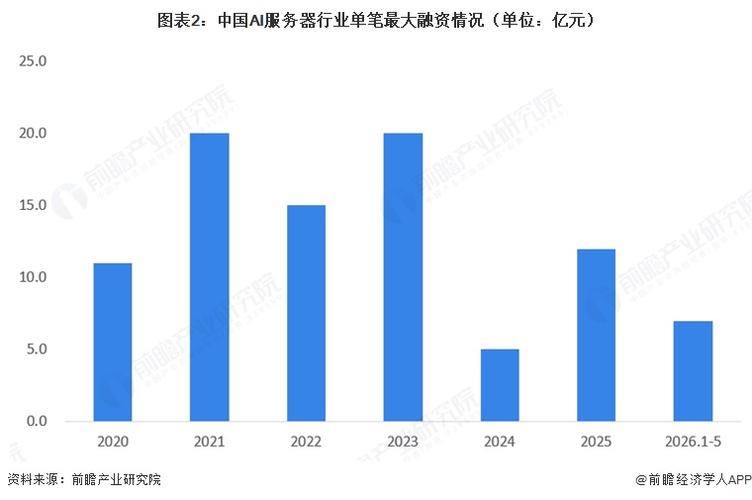 2026年上半年国内AI大模型创业融资成交量表