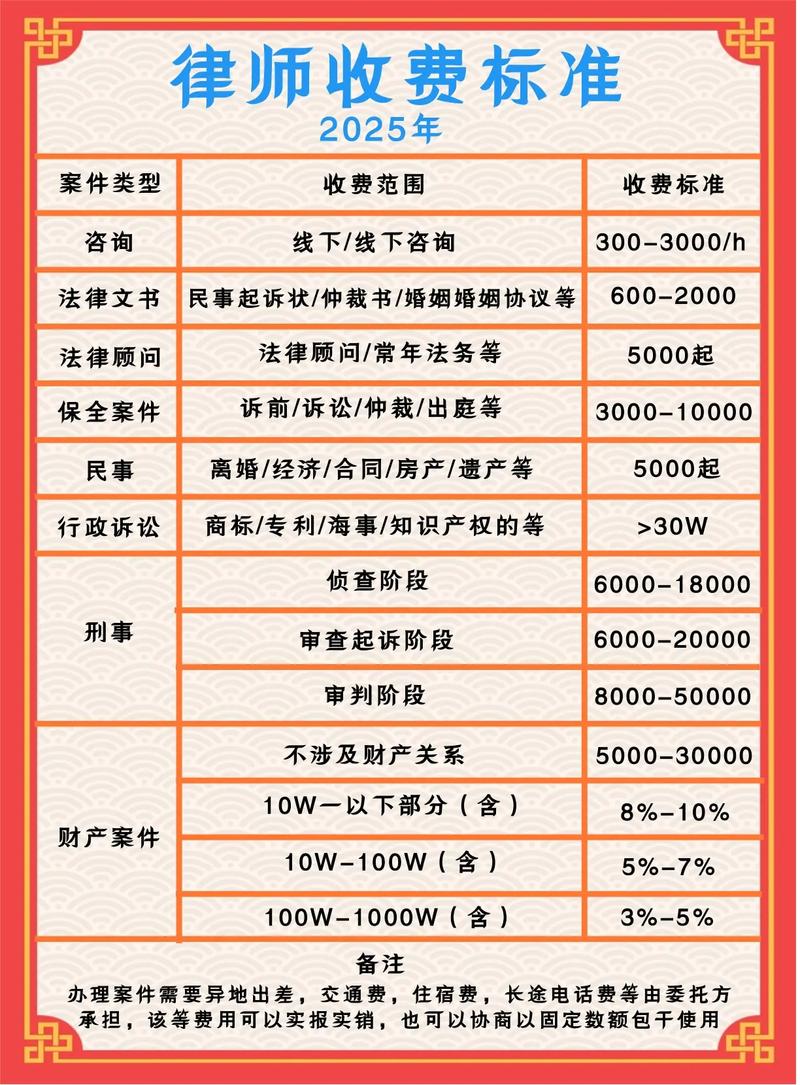 律师事务所收费价目表详细说明