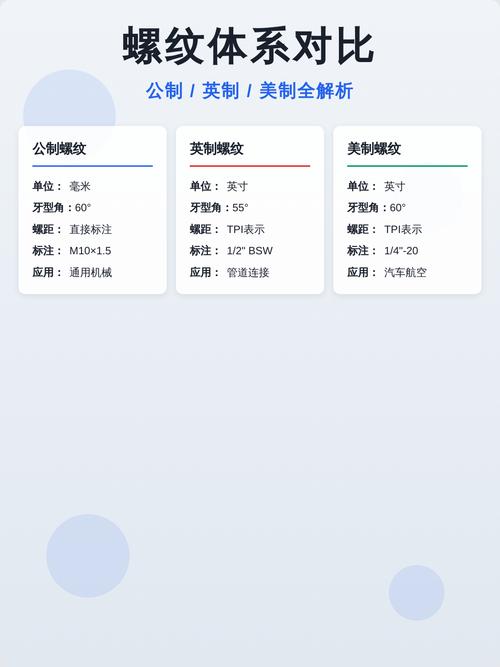螺纹标准迷局:一个老工程师的设计反思-仓储物流设备,钢托盘生产销售厂家