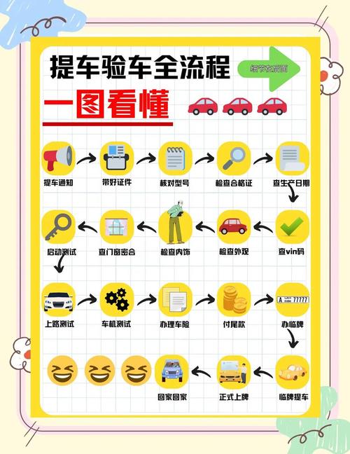 装完交车之前,两步验证必须做