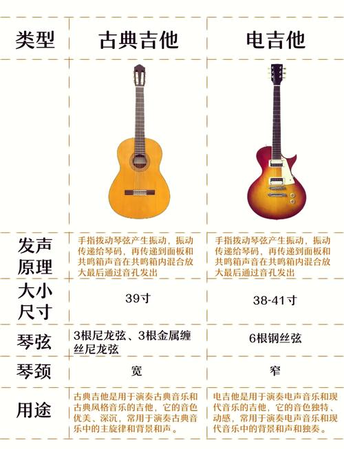 电吉他不同材质琴弦对比