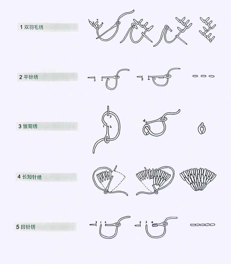 刺绣初学者错误针法对比图