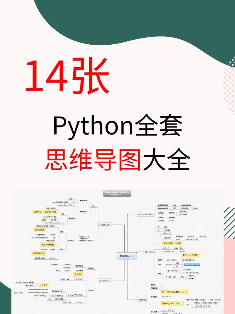 编程入门逻辑思维示意图