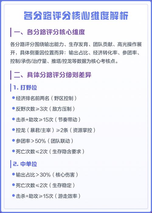 评分别搞复杂，抓三个核心维度