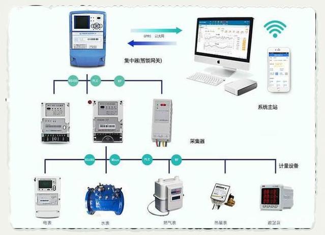 中小制造车间智能分路能源计量表安装图
