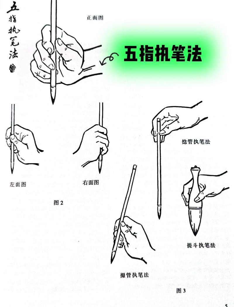 书法练习正确握笔姿势示意图