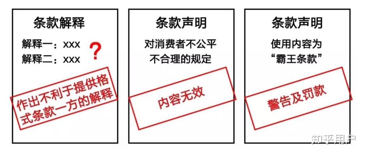 网络消费格式条款无效案件裁判数据柱状图