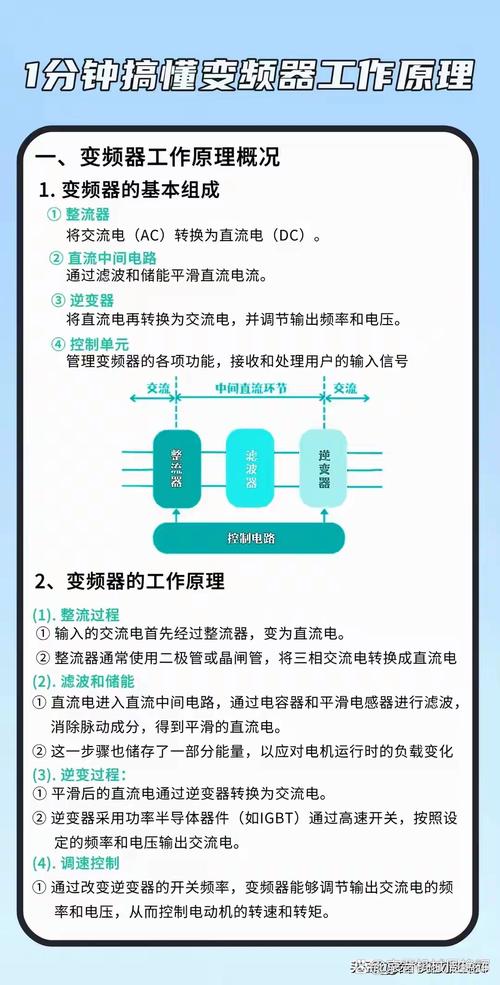 2024年变频驱动(VFD)的最新应用变化