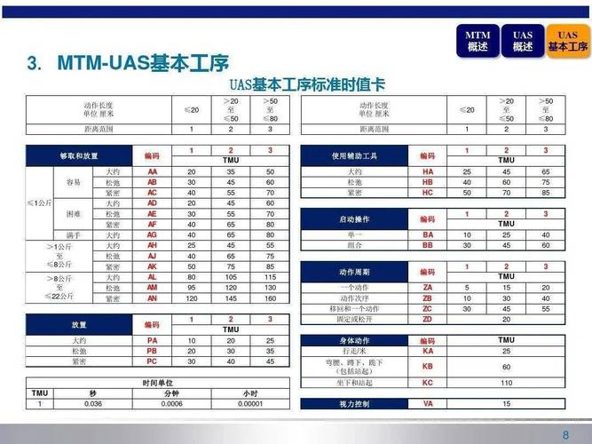 时间测定（MTM）：帮离散制造砍掉无效工时的隐形抓手