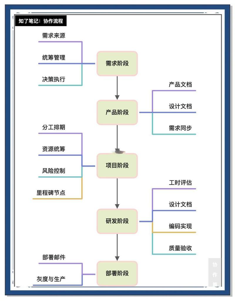从作坊到数字化:研发设计流程的撕裂与重构