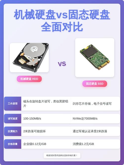 固态硬盘与机械硬盘速度对比图表