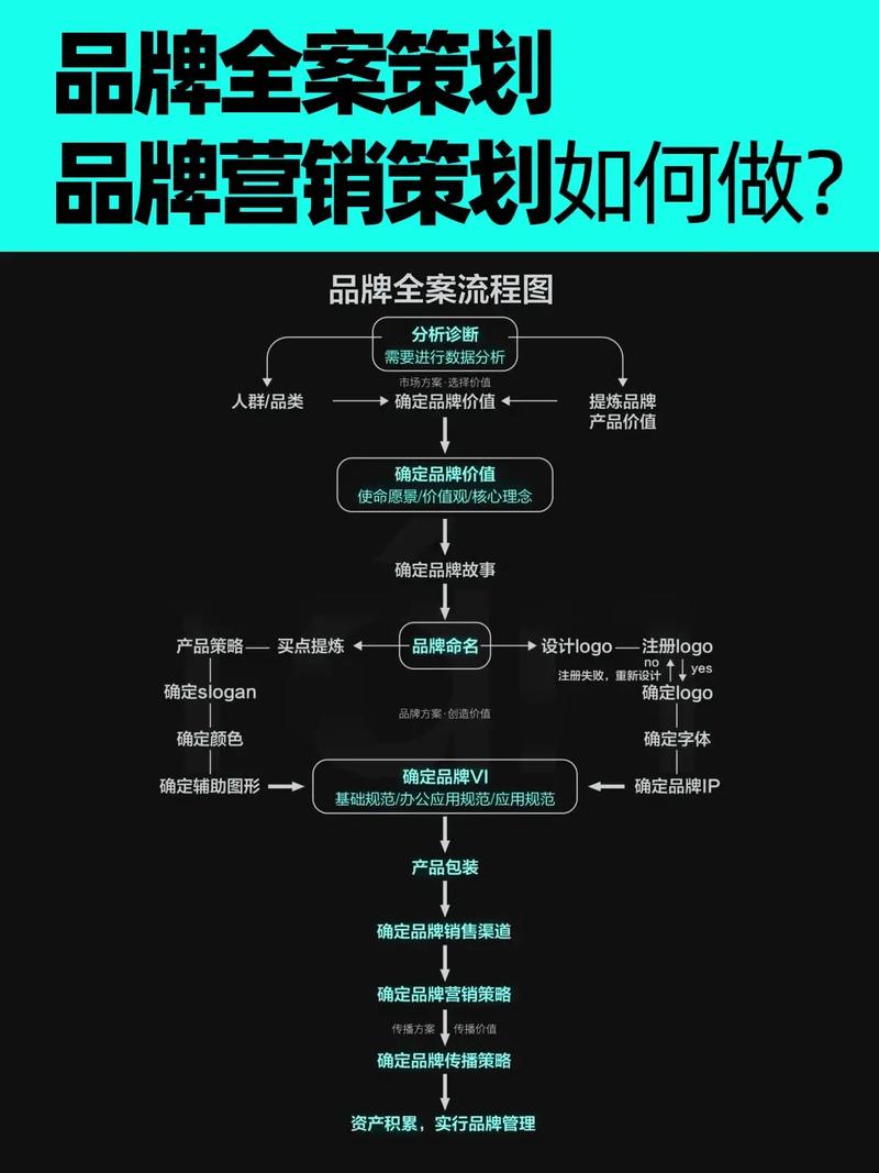 AI搜索品牌营销优化流程示意图