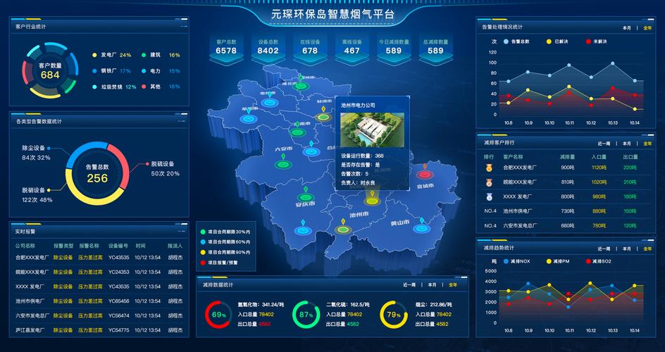 工业厂房分区安防部署热力图