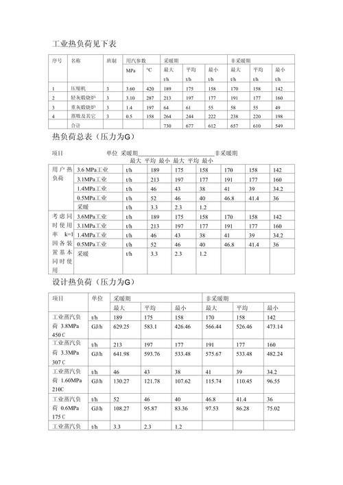 工业车间制冷机组热负荷测算表