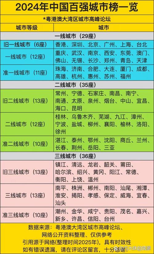 咱不排名,只聊聊市面上值得关注的一些方向
