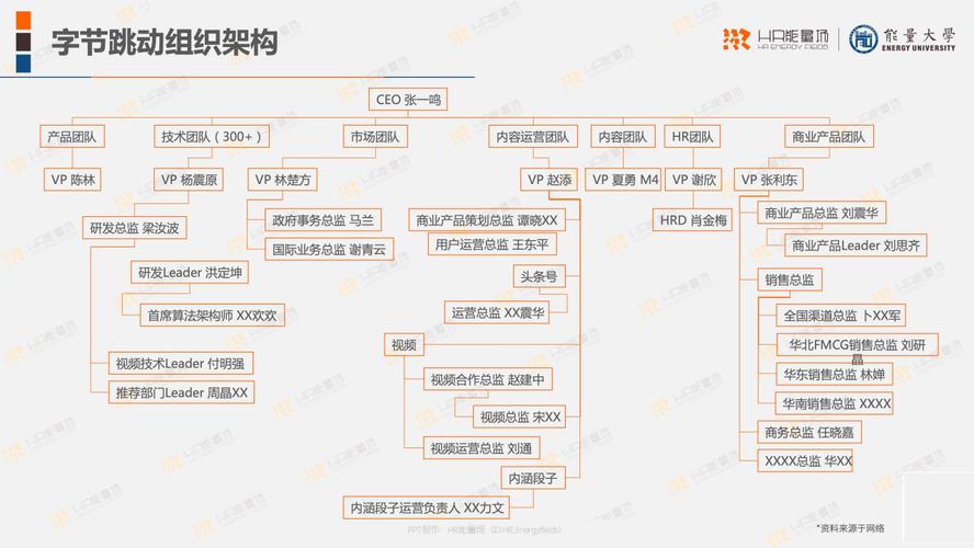字节跳动2025合规审计组织架构调整内部公示图