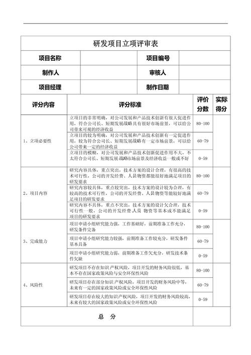 科研项目立项阶段负责任创新评审表
