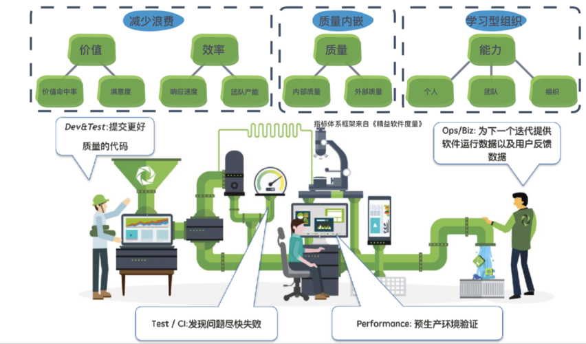 中小型团队DevOps流水线故障排障现场
