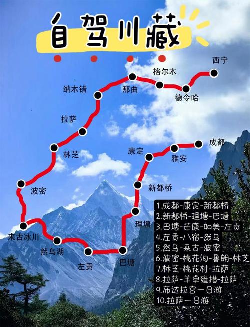 川藏线骑行拉萨布达拉宫终点