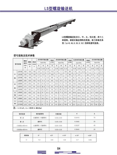 螺旋传动不同安装方式长度系数对照表