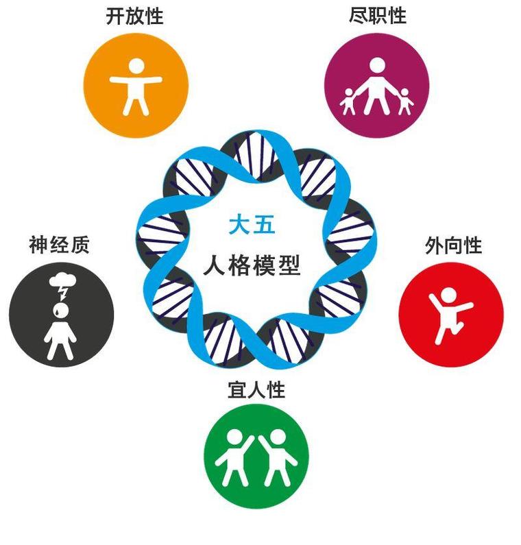 五、特殊人群与翻新
