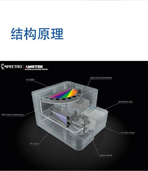 车间台式直读光谱仪拆机内部配件图