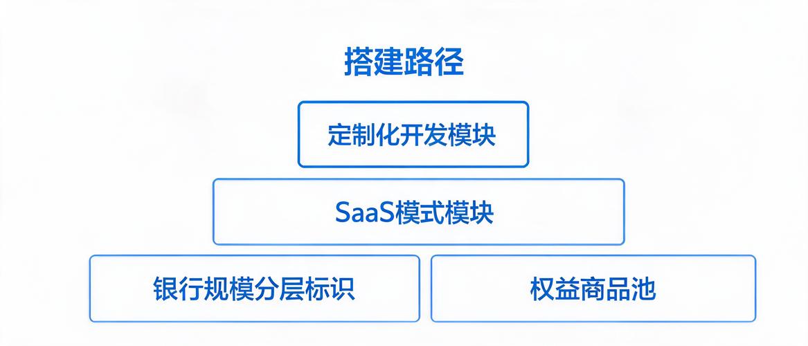 落地阶段最容易踩的三个坑
