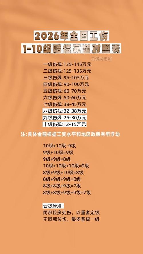 工伤赔偿金额计算标准对比表