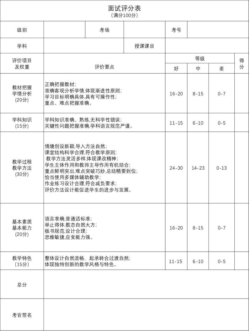 教资面试结构化问答评分表示例