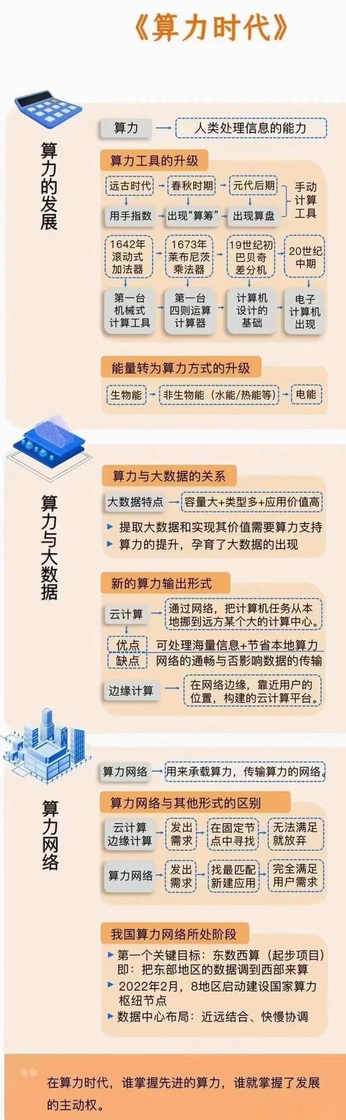 科学计算应用落地，还有几道坎要跨