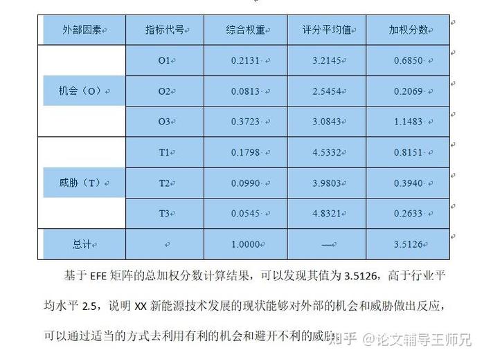 问：RPN值到底有没有用？