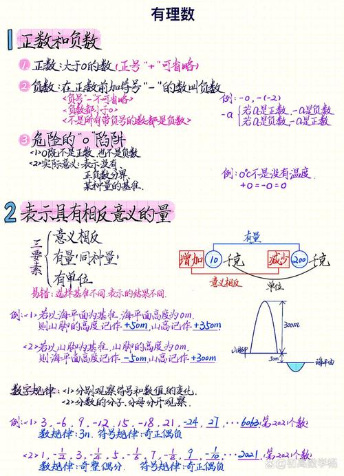 小升初亲子错题互动手写笔记