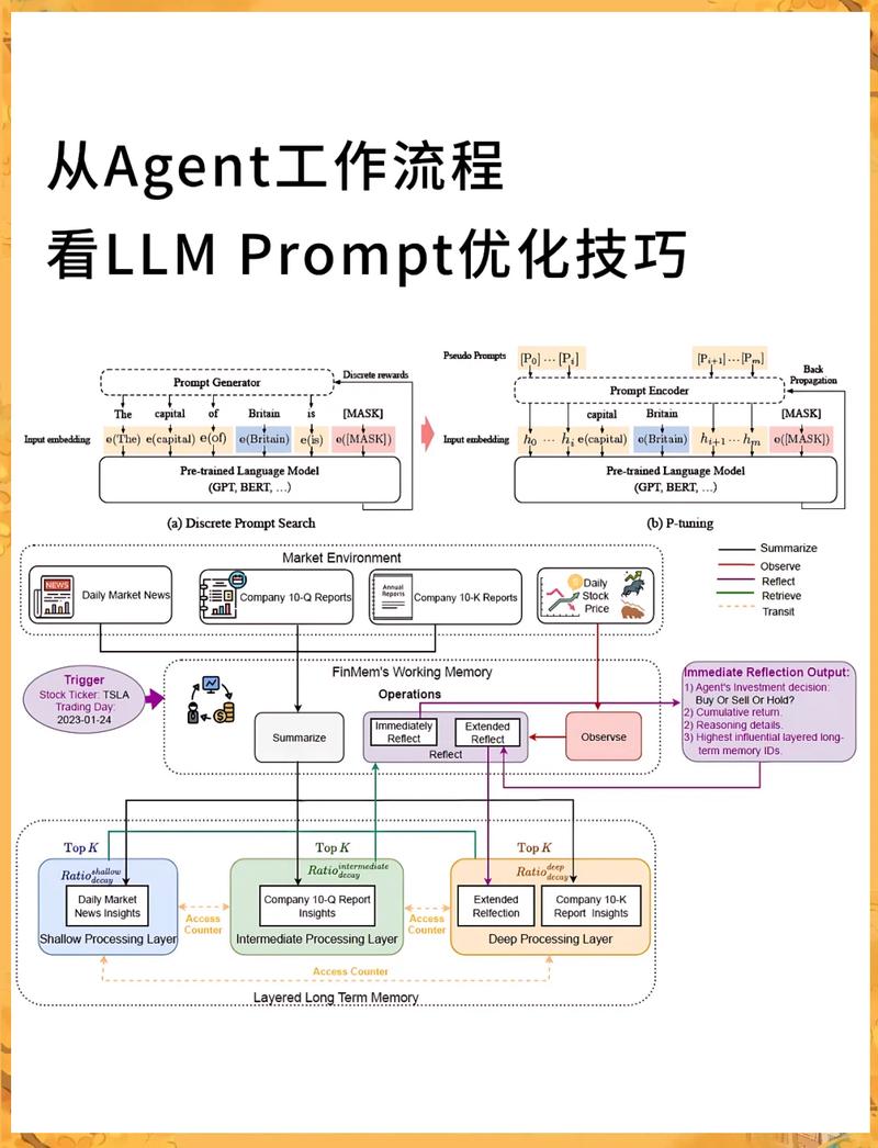 LLM生成内容可读性优化前后对比样例图