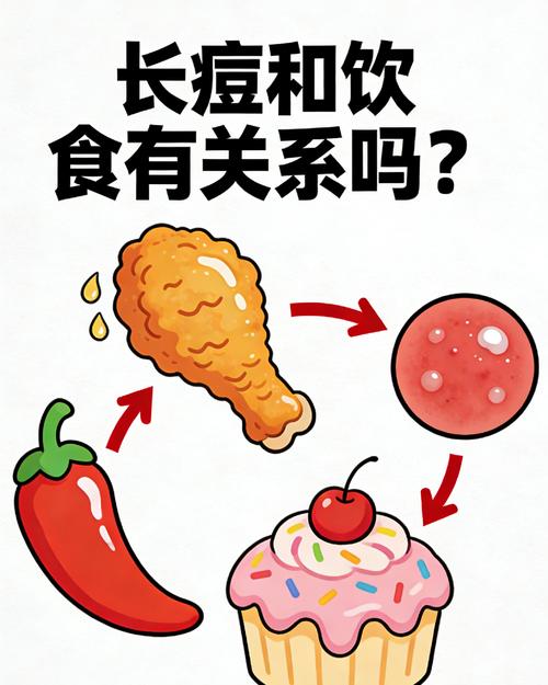 青少年高糖饮食前后长痘对比图