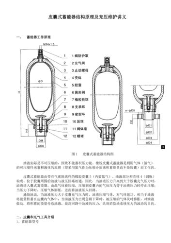液压蓄能器皮囊结构拆解示意图