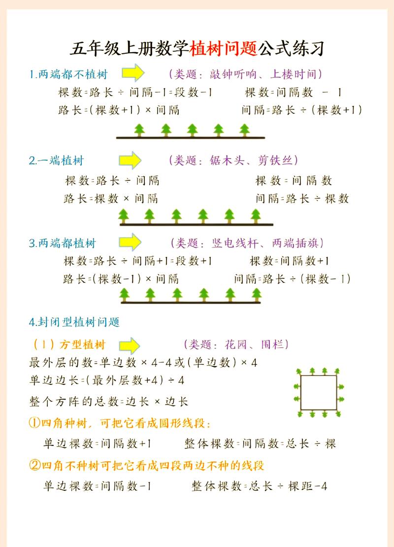 三道生活化真题，练透植树问题只种一端