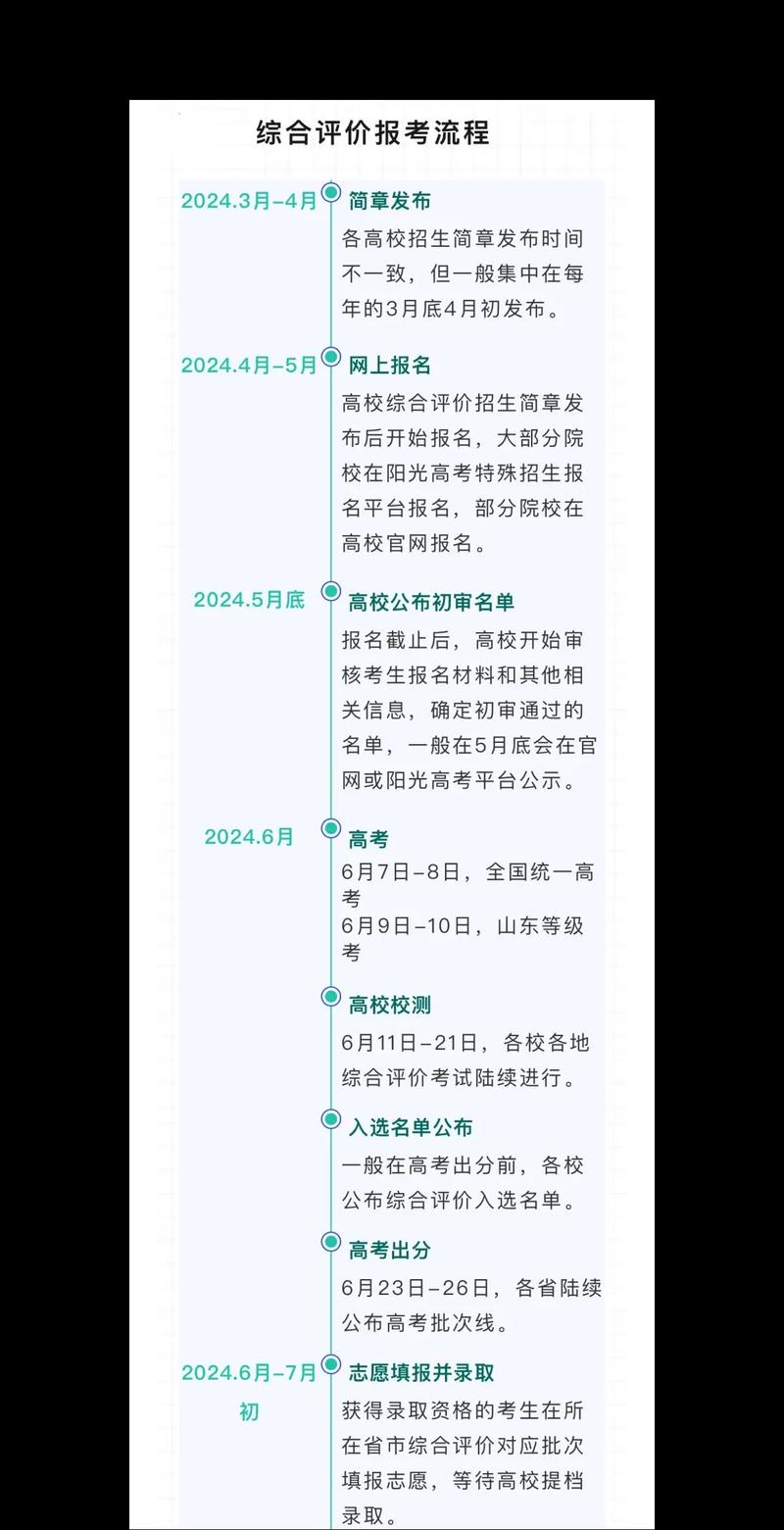 学生综合素质评价档案与录取流程
