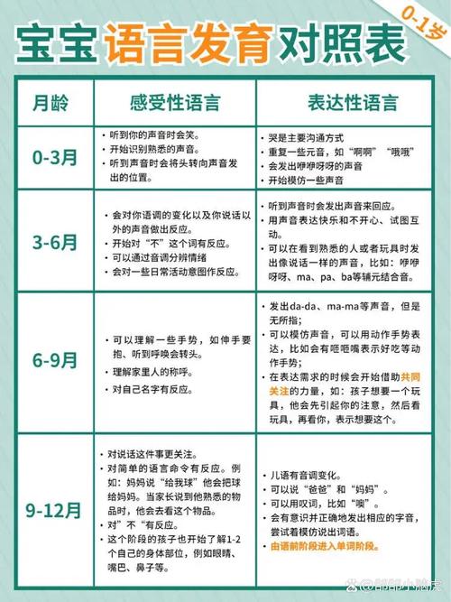 幼儿语言发育阶段示意图