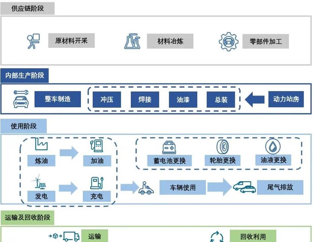 机械制造全生命周期碳足迹核算流程图