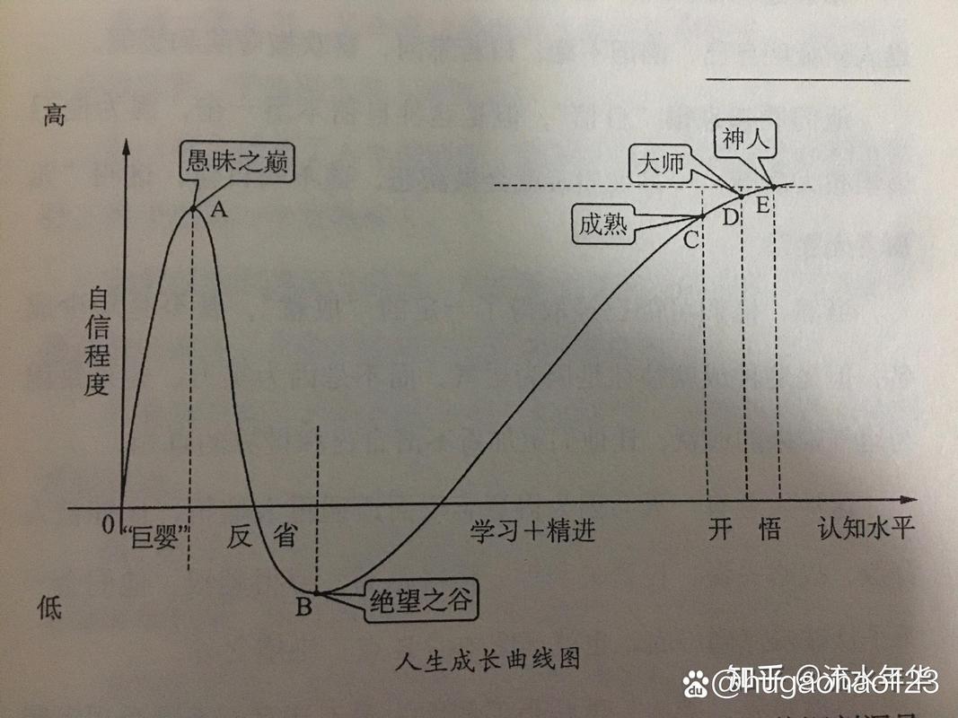 那个该死的转折点，到底是怎么来的？-大讲堂