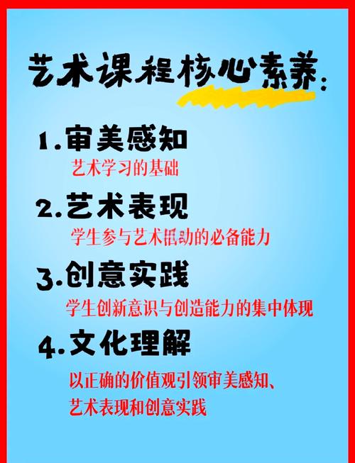 艺术素养的实惠:真的能当饭吃吗?