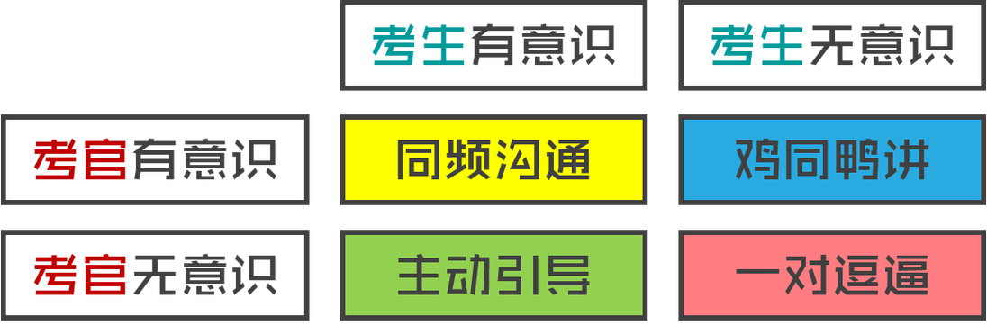 🔑 终极心法:把观众当朋友,而不是考官