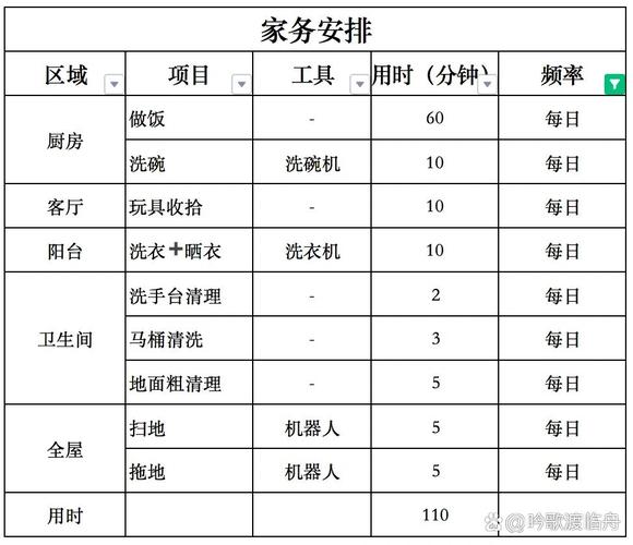 双职工家庭家务责任分工表模板图