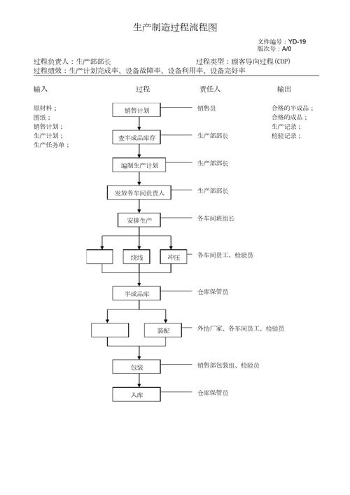 制造工厂微隔离技术资产梳理流程图