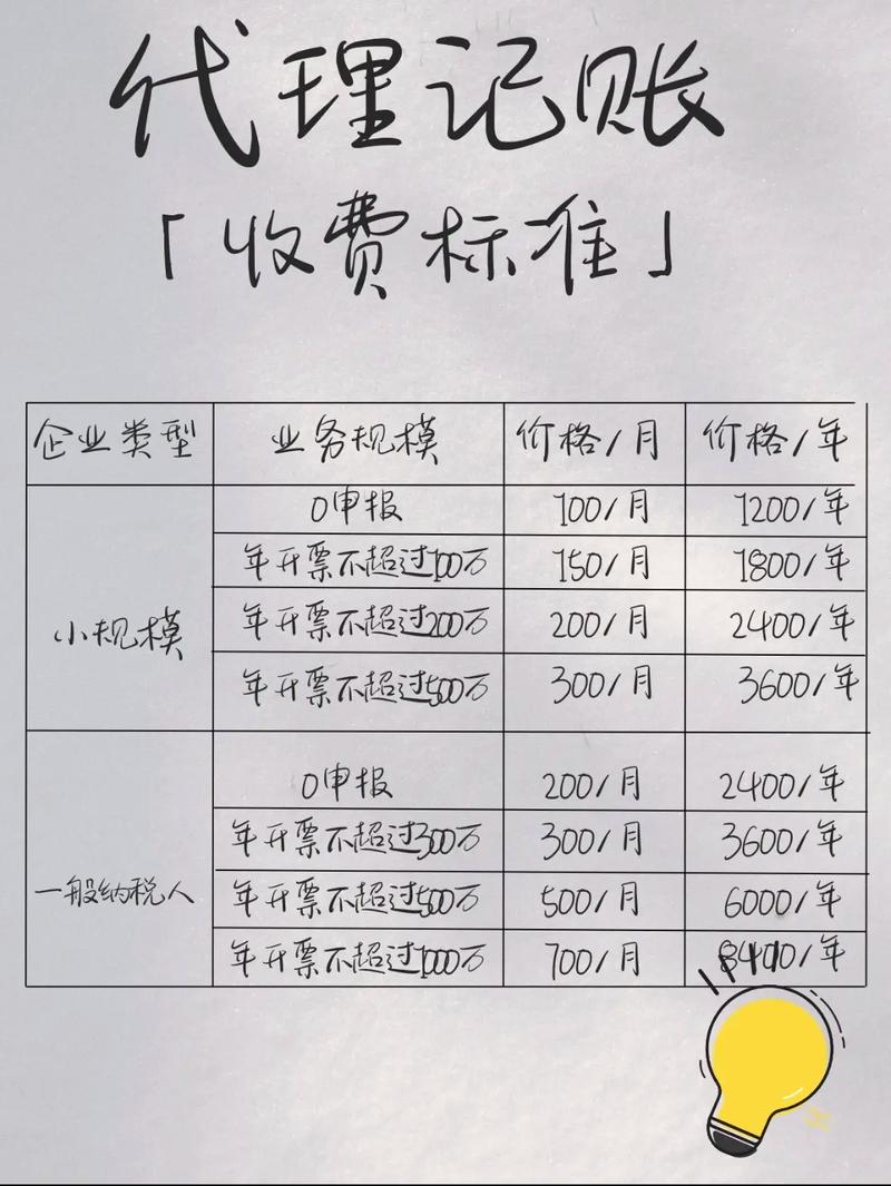 小厂价格低得离谱，你得算总账