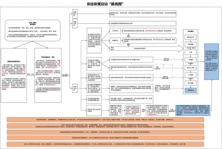 普通人权威信源选择路径示意图